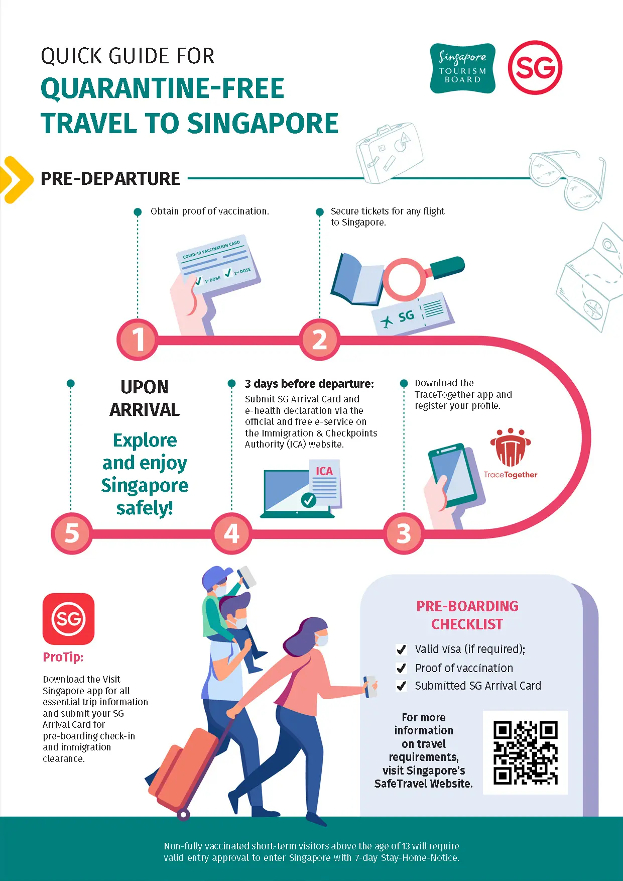 Quick guide for quarantine-free travel to Singapore